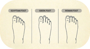Barefoot shoe fitting guide toe shapes